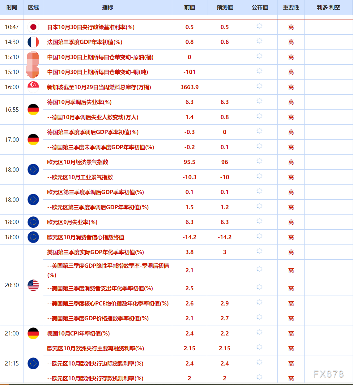 XM官网入口:10月30日财经早餐:鲍威尔为12月降息预期泼冷水,金价收窄涨幅,库存超预期支撑油价(图2) XM官网入口:10月30日财经早餐:鲍威尔为12月降息预期泼冷水,金价收窄涨幅,库存超预期支撑油价(图2)