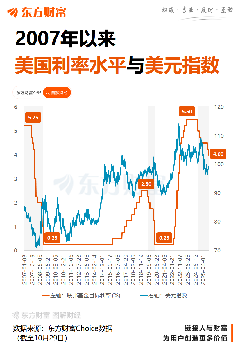 XM登录入口:美联储降息25个基点 宣布12月1日结束缩表(图2)