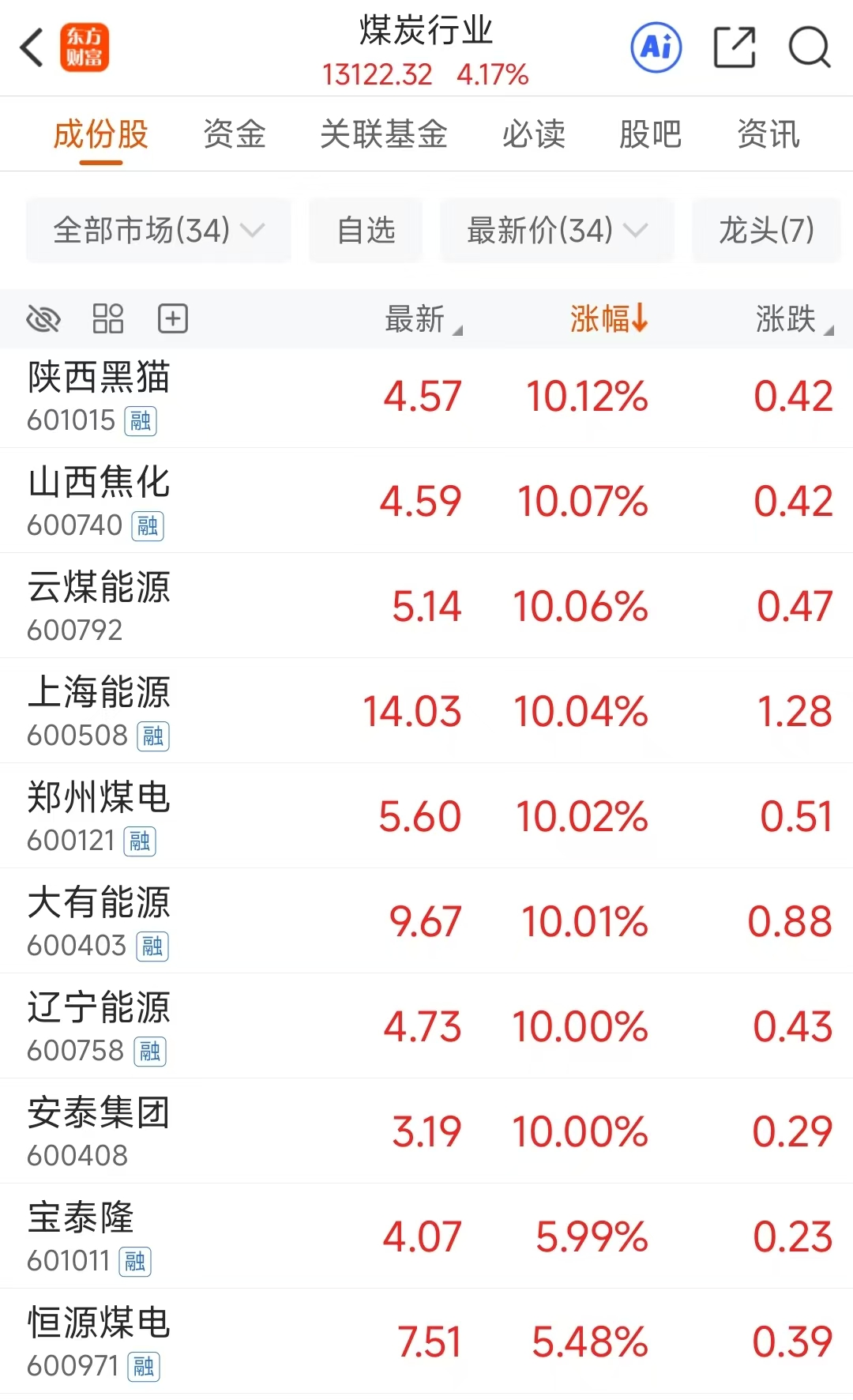 XM注册入口:煤炭涨停潮!龙头10天9板 这三大利好是关键?