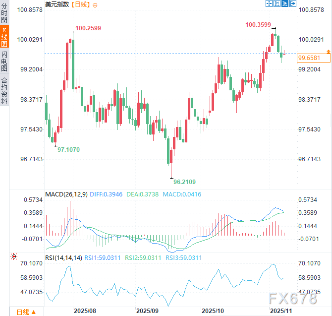 XM官网:美参议院达成协议延长政府拨款,重大迹象显示停摆即将结束(图2)