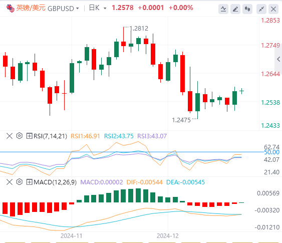문제를 일으키는 글로벌 자산가격의 닻을 조심하세요! 줄다리기에서 금(图3)